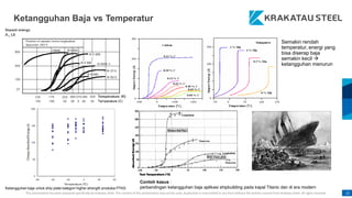 This presentation has been prepared specifically by Krakatau Steel. The content of this presentation may not be used, duplicated or transmitted in any form without the written consent from Krakatau Steel. All rights reserved. 21
Ketangguhan Baja vs Temperatur
Semakin rendah
temperatur, energi yang
bisa diserap baja
semakin kecil 
ketangguhan menurun
Ketangguhan baja untuk ship plate kategori higher strength produksi PTKS
Contoh kasus :
perbandingan ketangguhan baja aplikasi shipbuilding pada kapal Titanic dan di era modern
 