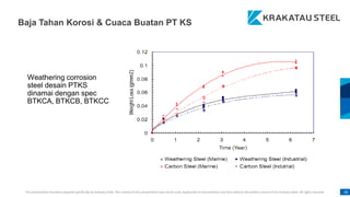 This presentation has been prepared specifically by Krakatau Steel. The content of this presentation may not be used, duplicated or transmitted in any form without the written consent from Krakatau Steel. All rights reserved. 30
Weathering corrosion
steel desain PTKS
dinamai dengan spec
BTKCA, BTKCB, BTKCC
Baja Tahan Korosi & Cuaca Buatan PT KS
 