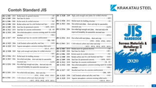 This presentation has been prepared specifically by Krakatau Steel. The content of this presentation may not be used, duplicated or transmitted in any form without the written consent from Krakatau Steel. All rights reserved. 44
Contoh Standard JIS
 