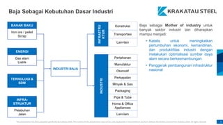 This presentation has been prepared specifically by Krakatau Steel. The content of this presentation may not be used, duplicated or transmitted in any form without the written consent from Krakatau Steel. All rights reserved. 5
Baja sebagai Mother of industry untuk
banyak sektor industri lain diharapkan
mampu menjadi:
• Katalis untuk meningkatkan
pertumbuhan ekonomi, kemandirian,
dan produktifitas industri dengan
melakukan optimalisasi sumber daya
alam secara berkesinambungan.
• Penggerak pembangunan infrastruktur
nasional
BAHAN BAKU
Iron ore / pellet
Scrap
ENERGI
Gas alam
Listrik
INFRA-
STRUKTUR
Pelabuhan
Jalan
TEKNOLOGI &
SDM
INDUSTRI BAJA
Konstruksi
Transportasi
Lain-lain
INFRASTRU
KTUR
Pertahanan
Manufaktur
Otomotif
Perkapalan
Minyak & Gas
Packaging
Pipe & Tube
Home & Office
Appliances
Lain-lain
INDUSTRI
Baja Sebagai Kebutuhan Dasar Industri
 