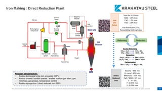 This presentation has been prepared specifically by Krakatau Steel. The content of this presentation may not be used, duplicated or transmitted in any form without the written consent from Krakatau Steel. All rights reserved. 57
Kegiatan pengendalian:
• Analisa komposisi kimia iron ore pellet (IOP)
• Kontrol proses / kondisi operasi : analisa kualitas gas alam, gas
reformasi, gas proses, temperature control
• Analisa sponge iron / direct reduced iron (DRI)
Reforming Reduction
Iron
Ore
Pellet
Total Fe : 67% min
SiO2 : 1.4% max
CaO : 1.0% max
H2O : 2.0% max
…
Size distribution, LTD,
Reducibility, Sticking Index
Direct
Reduced
Iron
Total Fe : 90% min
Fe metal : 83% min
Metalisasi : 92% min
CaO / SiO2 : 0.7 min
C : 3 – 4 %
P : 0.05% max
S : 0.03% max
Iron Making : Direct Reduction Plant
 