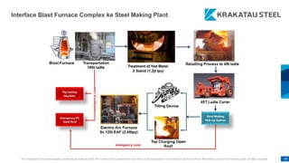 This presentation has been prepared specifically by Krakatau Steel. The content of this presentation may not be used, duplicated or transmitted in any form without the written consent from Krakatau Steel. All rights reserved. 59
Interface Blast Furnace Complex ke Steel Making Plant
 