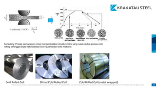 This presentation has been prepared specifically by Krakatau Steel. The content of this presentation may not be used, duplicated or transmitted in any form without the written consent from Krakatau Steel. All rights reserved. 65
Annealing: Proses pemanasan untuk mengembalikan struktur mikro yang rusak akibat proses cold
rolling sehingga terjadi rekristalisasi butir & perbaikan sifat mekanis
Cold Rolled Coil Cold Rolled Coil (metal wrapped)
Slitted Cold Rolled Coil
 