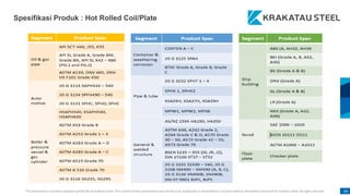 This presentation has been prepared specifically by Krakatau Steel. The content of this presentation may not be used, duplicated or transmitted in any form without the written consent from Krakatau Steel. All rights reserved. 69
Spesifikasi Produk : Hot Rolled Coil/Plate
 