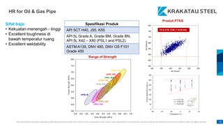 This presentation has been prepared specifically by Krakatau Steel. The content of this presentation may not be used, duplicated or transmitted in any form without the written consent from Krakatau Steel. All rights reserved. 72
HR for Oil & Gas Pipe
Spesifikasi Produk
API 5CT H40, J55, K55
API 5L Grade A, Grade BM, Grade BN,
API 5L X42 – X80 (PSL1 and PSL2)
ASTM A139, DNV 485, DNV OS F101
Grade 450
Sifat baja:
• Kekuatan menengah - tinggi
• Excellent toughness di
bawah temperatur ruang
• Excellent weldability
Produk PTKS
Range of Strength
 