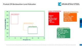 This presentation has been prepared specifically by Krakatau Steel. The content of this presentation may not be used, duplicated or transmitted in any form without the written consent from Krakatau Steel. All rights reserved. 87
Produk CR Berdasarkan Level Kekuatan
 