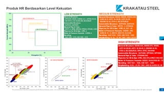 This presentation has been prepared specifically by Krakatau Steel. The content of this presentation may not be used, dupl...