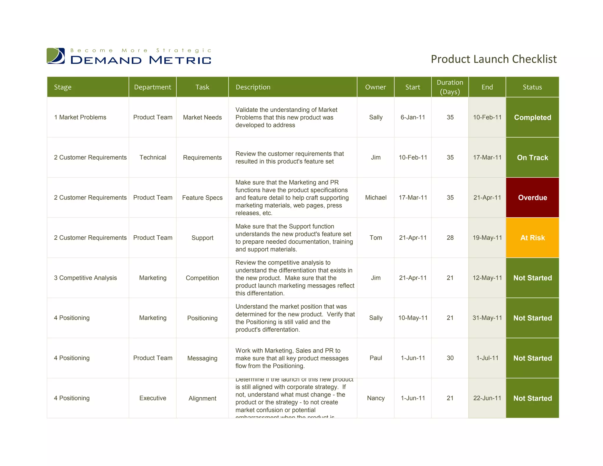 Product Launch Checklist | PDF