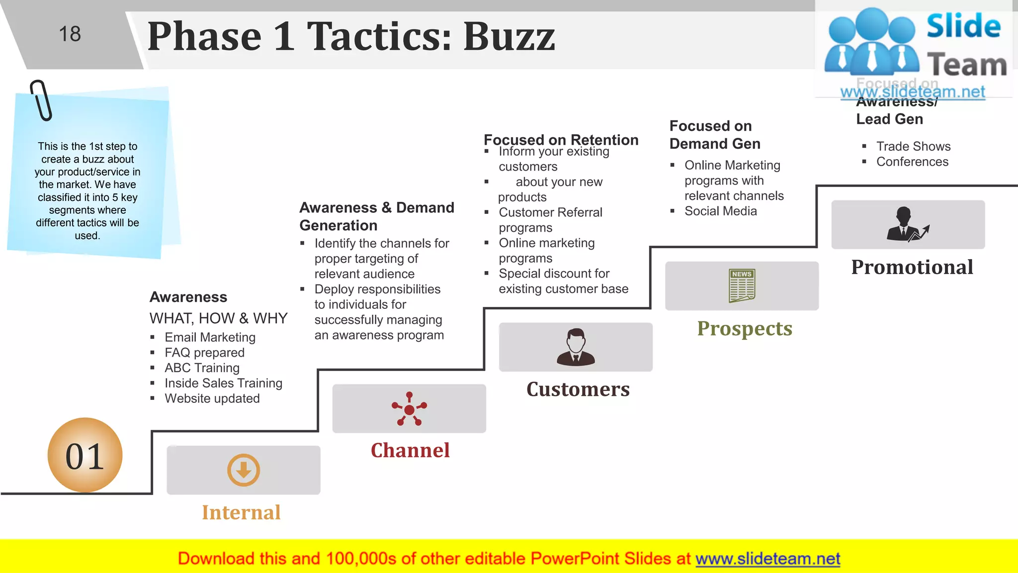 Phase 1 Tactics: Buzz18
Internal
Channel
Customers
Prospects
Promotional
Awareness
WHAT, HOW & WHY
▪ Email Marketing
▪ FAQ prepared
▪ ABC Training
▪ Inside Sales Training
▪ Website updated
Awareness & Demand
Generation
▪ Identify the channels for
proper targeting of
relevant audience
▪ Deploy responsibilities
to individuals for
successfully managing
an awareness program
▪ Inform your existing
customers
▪ about your new
products
▪ Customer Referral
programs
▪ Online marketing
programs
▪ Special discount for
existing customer base
Focused on Retention
Focused on
Demand Gen
▪ Online Marketing
programs with
relevant channels
▪ Social Media
Focused on
Awareness/
Lead Gen
▪ Trade Shows
▪ Conferences
01
This is the 1st step to
create a buzz about
your product/service in
the market. We have
classified it into 5 key
segments where
different tactics will be
used.
0
 