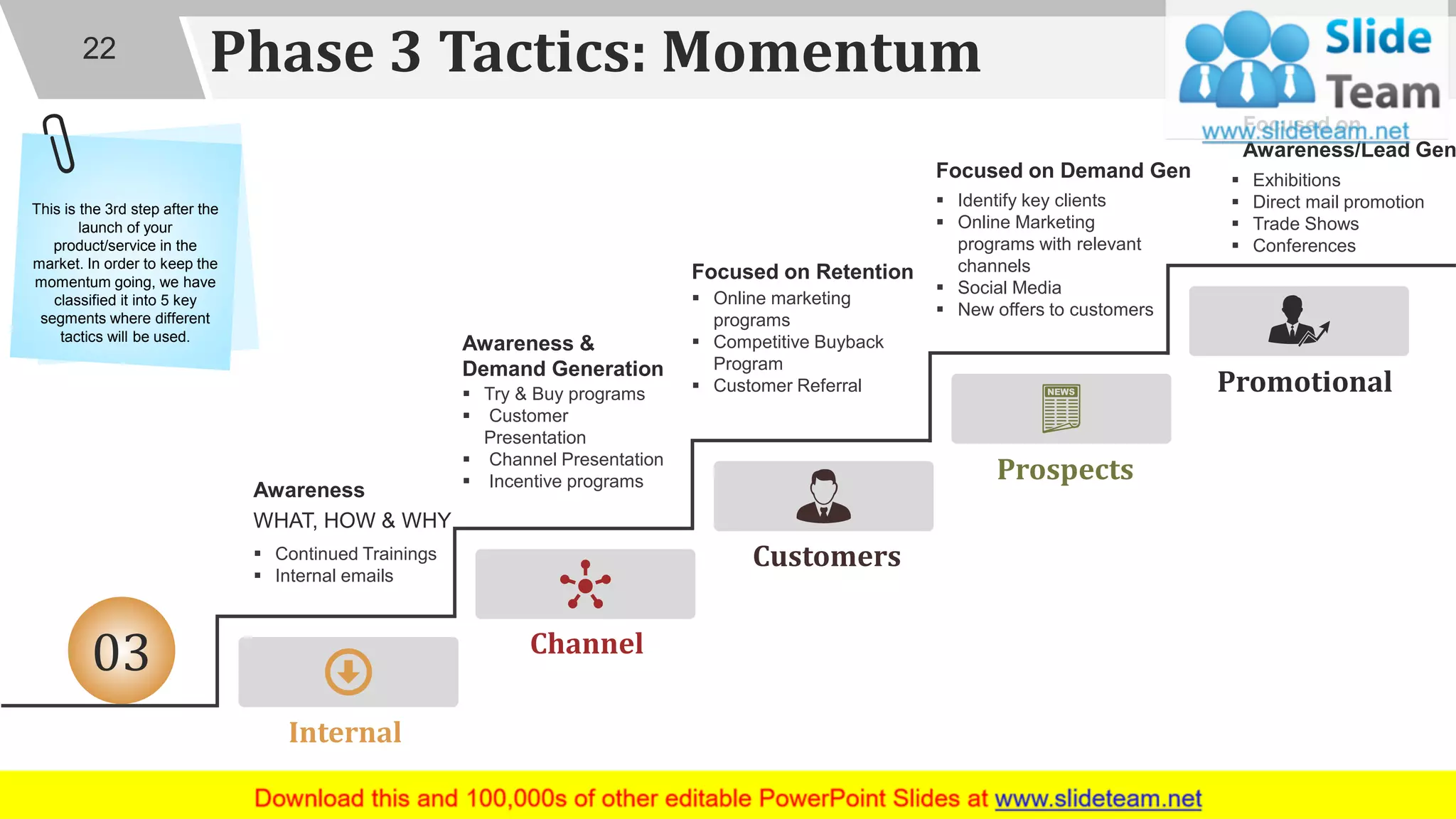 Phase 3 Tactics: Momentum
Internal
Channel
Customers
Prospects
Promotional
03
22
This is the 3rd step after the
launch of your
product/service in the
market. In order to keep the
momentum going, we have
classified it into 5 key
segments where different
tactics will be used.
Awareness
WHAT, HOW & WHY
▪ Continued Trainings
▪ Internal emails
Awareness &
Demand Generation
▪ Try & Buy programs
▪ Customer
Presentation
▪ Channel Presentation
▪ Incentive programs
Focused on Retention
▪ Online marketing
programs
▪ Competitive Buyback
Program
▪ Customer Referral
Focused on Demand Gen
▪ Identify key clients
▪ Online Marketing
programs with relevant
channels
▪ Social Media
▪ New offers to customers
Focused on
Awareness/Lead Gen
▪ Exhibitions
▪ Direct mail promotion
▪ Trade Shows
▪ Conferences
0
 
