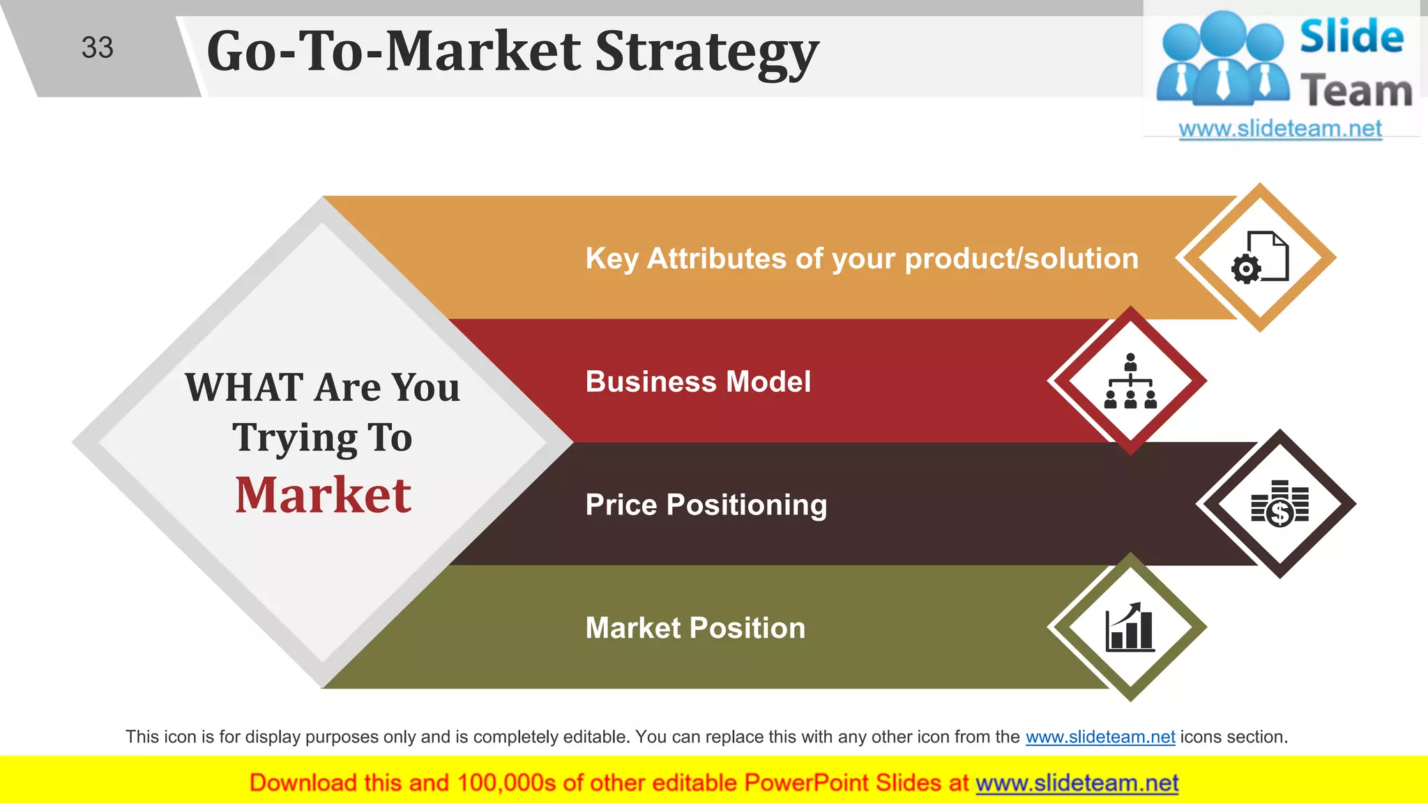 Go-To-Market Strategy
Price Positioning
Market Position
Key Attributes of your product/solution
Business ModelWHAT Are You
Trying To
Market
33
This icon is for display purposes only and is completely editable. You can replace this with any other icon from the www.slideteam.net icons section.
 