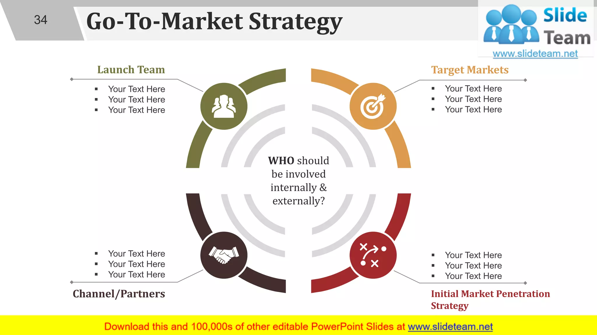 Go-To-Market Strategy
Launch Team
▪ Your Text Here
▪ Your Text Here
▪ Your Text Here
Channel/Partners
▪ Your Text Here
▪ Your Text Here
▪ Your Text Here
Target Markets
▪ Your Text Here
▪ Your Text Here
▪ Your Text Here
Initial Market Penetration
Strategy
▪ Your Text Here
▪ Your Text Here
▪ Your Text Here
WHO should
be involved
internally &
externally?
34
 