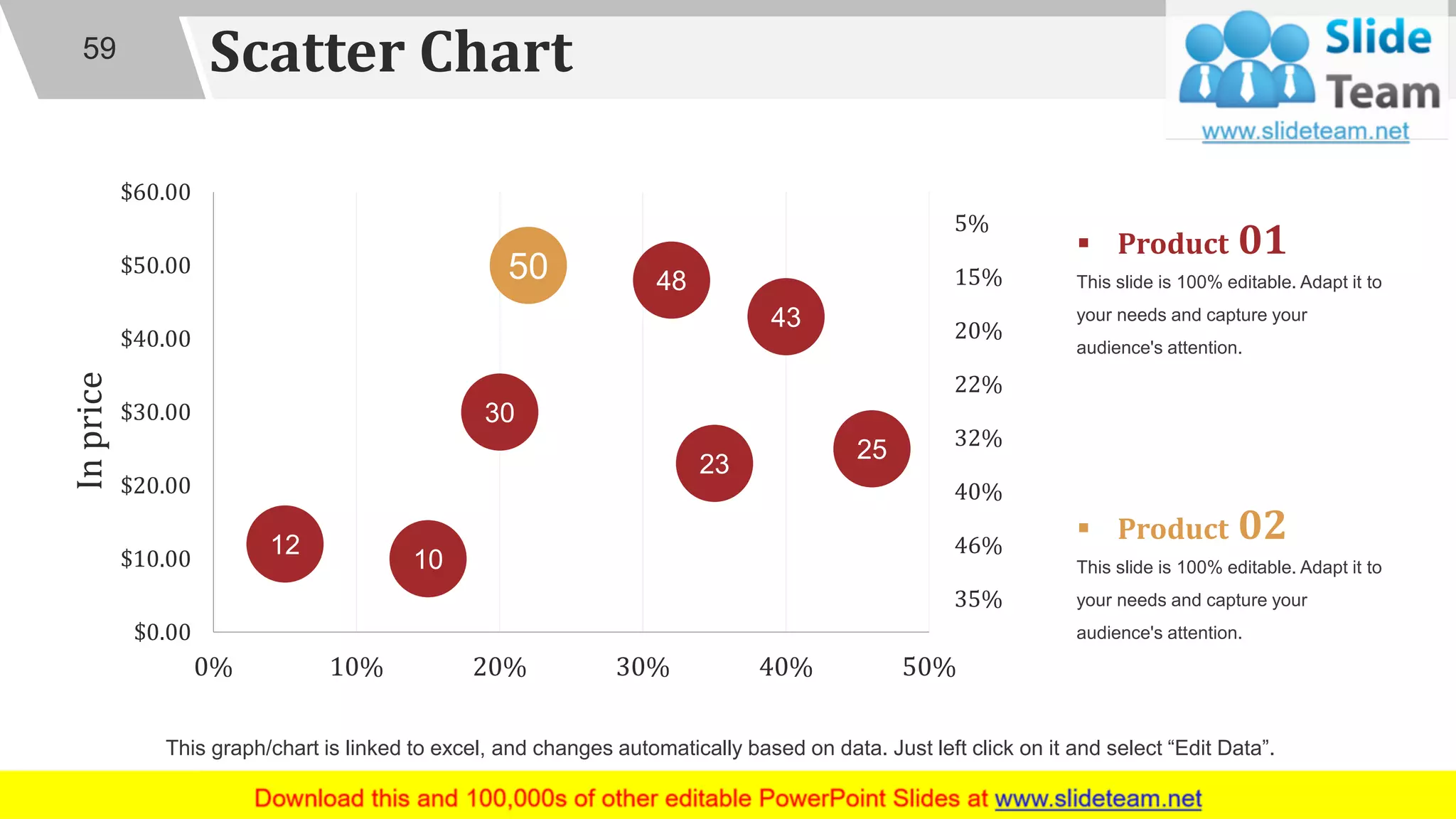 Scatter Chart59
This graph/chart is linked to excel, and changes automatically based on data. Just left click on it and select “Edit Data”.
12
10
30
50 48
43
25
23
$0.00
$10.00
$20.00
$30.00
$40.00
$50.00
$60.00
0% 10% 20% 30% 40% 50%
5%
15%
20%
22%
32%
40%
46%
35%
Inprice
▪ Product 01
This slide is 100% editable. Adapt it to
your needs and capture your
audience's attention.
▪ Product 02
This slide is 100% editable. Adapt it to
your needs and capture your
audience's attention.
 