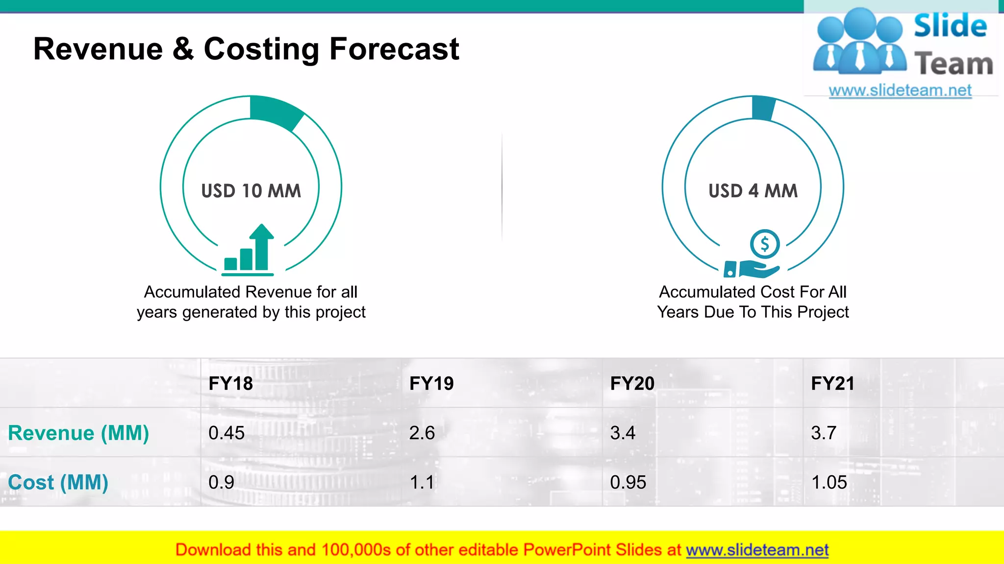 Revenue & Costing Forecast
10
FY18 FY19 FY20 FY21
Revenue (MM) 0.45 2.6 3.4 3.7
Cost (MM) 0.9 1.1 0.95 1.05
USD 4 MM
Accumulated Cost For All
Years Due To This Project
USD 10 MM
Accumulated Revenue for all
years generated by this project
 