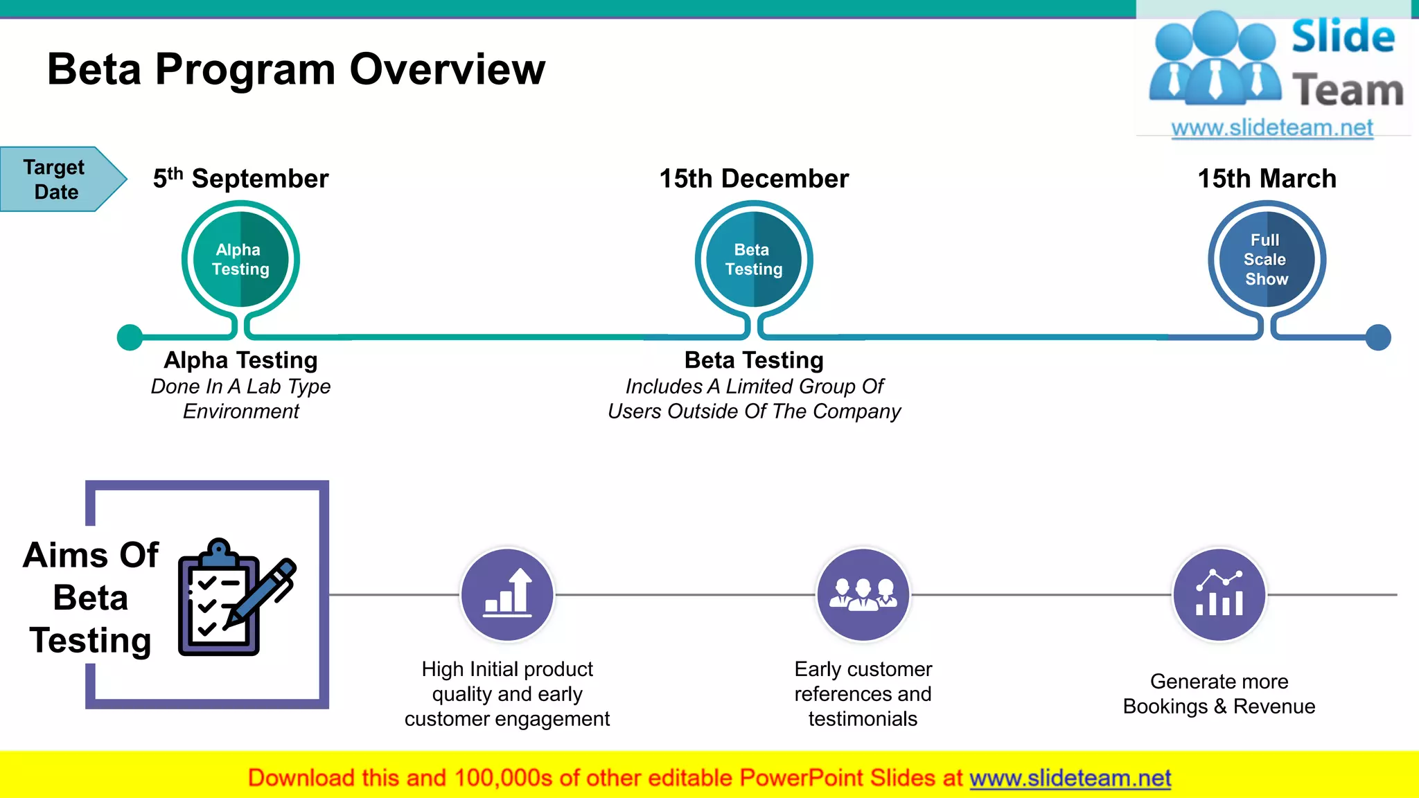 Beta Program Overview
11
5th September
Target
Date
15th December 15th March
Alpha Testing
Done In A Lab Type
Environment
Beta Testing
Includes A Limited Group Of
Users Outside Of The Company
Alpha
Testing
Beta
Testing
Full
Scale
Show
Aims Of
Beta
Testing
High Initial product
quality and early
customer engagement
Early customer
references and
testimonials
Generate more
Bookings & Revenue
 