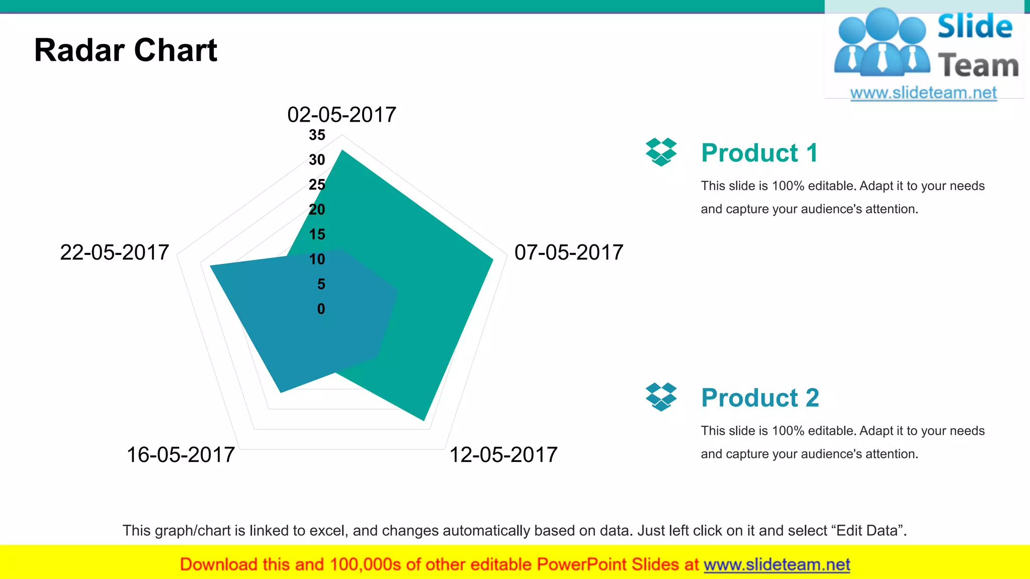 Radar Chart
21
0
5
10
15
20
25
30
35
02-05-2017
07-05-2017
12-05-201716-05-2017
22-05-2017
This graph/chart is linked to excel, and changes automatically based on data. Just left click on it and select “Edit Data”.
This slide is 100% editable. Adapt it to your needs
and capture your audience's attention.
Product 1
This slide is 100% editable. Adapt it to your needs
and capture your audience's attention.
Product 2
 