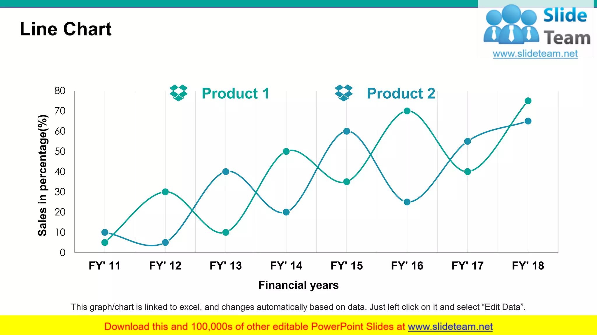 Line Chart
22
0
10
20
30
40
50
60
70
80
FY' 11 FY' 12 FY' 13 FY' 14 FY' 15 FY' 16 FY' 17 FY' 18
Salesinpercentage(%)
Financial years
Product 1 Product 2
This graph/chart is linked to excel, and changes automatically based on data. Just left click on it and select “Edit Data”.
 