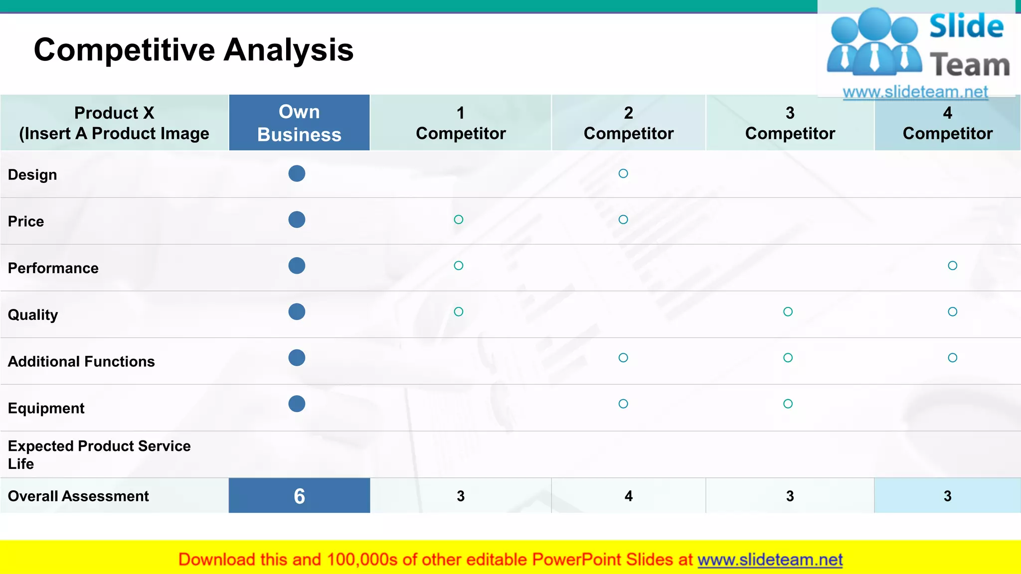 Competitive Analysis
9
Product X
(Insert A Product Image
Own
Business
1
Competitor
2
Competitor
3
Competitor
4
Competitor
Design
Price
Performance
Quality
Additional Functions
Equipment
Expected Product Service
Life
Overall Assessment 6 3 4 3 3
 