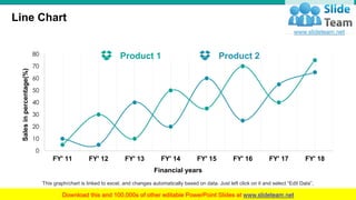 Product Launch Go To Market Strategy PowerPoint Presentation Slides | PPT