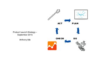PLAN
DOCHECK
ACT
Product Launch Strategy –
September 2015
Anthony Idle
 