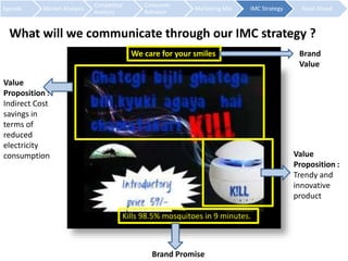 Agenda Market Analysis 
Competitor 
Analysis 
Consumer 
Behavior 
Marketing Mix IMC Strategy Road Ahead 
What will we communicate through our IMC strategy ? 
We care for your smiles Brand 
Value 
Proposition : 
Trendy and 
innovative 
product 
Value 
Proposition : 
Indirect Cost 
savings in 
terms of 
reduced 
electricity 
consumption 
Kills 98.5% mosquitoes in 9 minutes. 
Brand Promise 
Value 
 