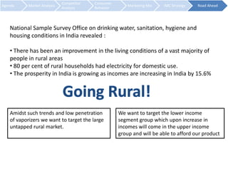 Agenda Market Analysis 
Competitor 
Analysis 
Consumer 
Behavior 
Marketing Mix IMC Strategy Road Ahead 
National Sample Survey Office on drinking water, sanitation, hygiene and 
housing conditions in India revealed : 
• There has been an improvement in the living conditions of a vast majority of 
people in rural areas 
• 80 per cent of rural households had electricity for domestic use. 
• The prosperity in India is growing as incomes are increasing in India by 15.6% 
Amidst such trends and low penetration 
of vaporizers we want to target the large 
untapped rural market. 
We want to target the lower income 
segment group which upon increase in 
incomes will come in the upper income 
group and will be able to afford our product 
 