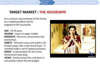 Agenda Market Analysis 
Competitor 
Analysis 
Consumer 
Behavior 
Marketing Mix IMC Strategy Road Ahead 
TARGET MARKET : THE HOUSEWIFE 
As a nurturer and comforter of the family, 
our marketing efforts will be 
targeted at the housewife. 
AGE : 25-50 years 
INCOME : Lower to upper middle 
MINDSETS : Nurturer, conservative and 
economical. 
HABITS : Television savvy and watch a lot 
of daily soaps. She is also brand loyal – If 
satisfied makes a lot of repeat purchases. 
NEEDS : A safe product for the entire 
family which lasts long. 
VIEWS : Family comes first, and there is 
one product which fits the budget. 
 
