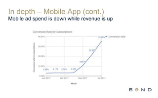In depth – Mobile App (cont.)
Mobile ad spend is down while revenue is up
 