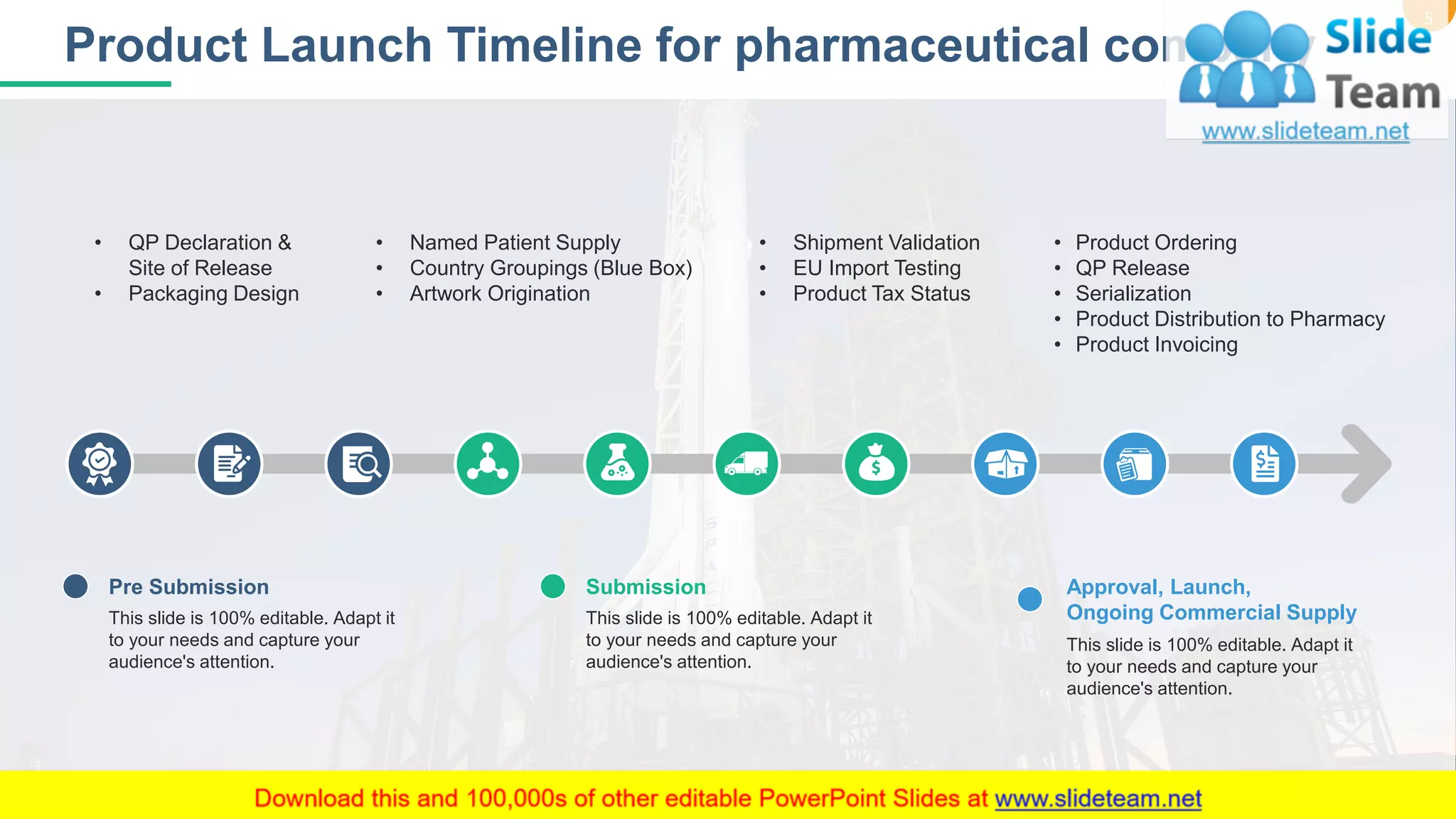 Product Launch Timeline for pharmaceutical company
5
• QP Declaration &
Site of Release
• Packaging Design
• Product Ordering
• QP Release
• Serialization
• Product Distribution to Pharmacy
• Product Invoicing
• Named Patient Supply
• Country Groupings (Blue Box)
• Artwork Origination
• Shipment Validation
• EU Import Testing
• Product Tax Status
Pre Submission
This slide is 100% editable. Adapt it
to your needs and capture your
audience's attention.
Approval, Launch,
Ongoing Commercial Supply
This slide is 100% editable. Adapt it
to your needs and capture your
audience's attention.
Submission
This slide is 100% editable. Adapt it
to your needs and capture your
audience's attention.
 