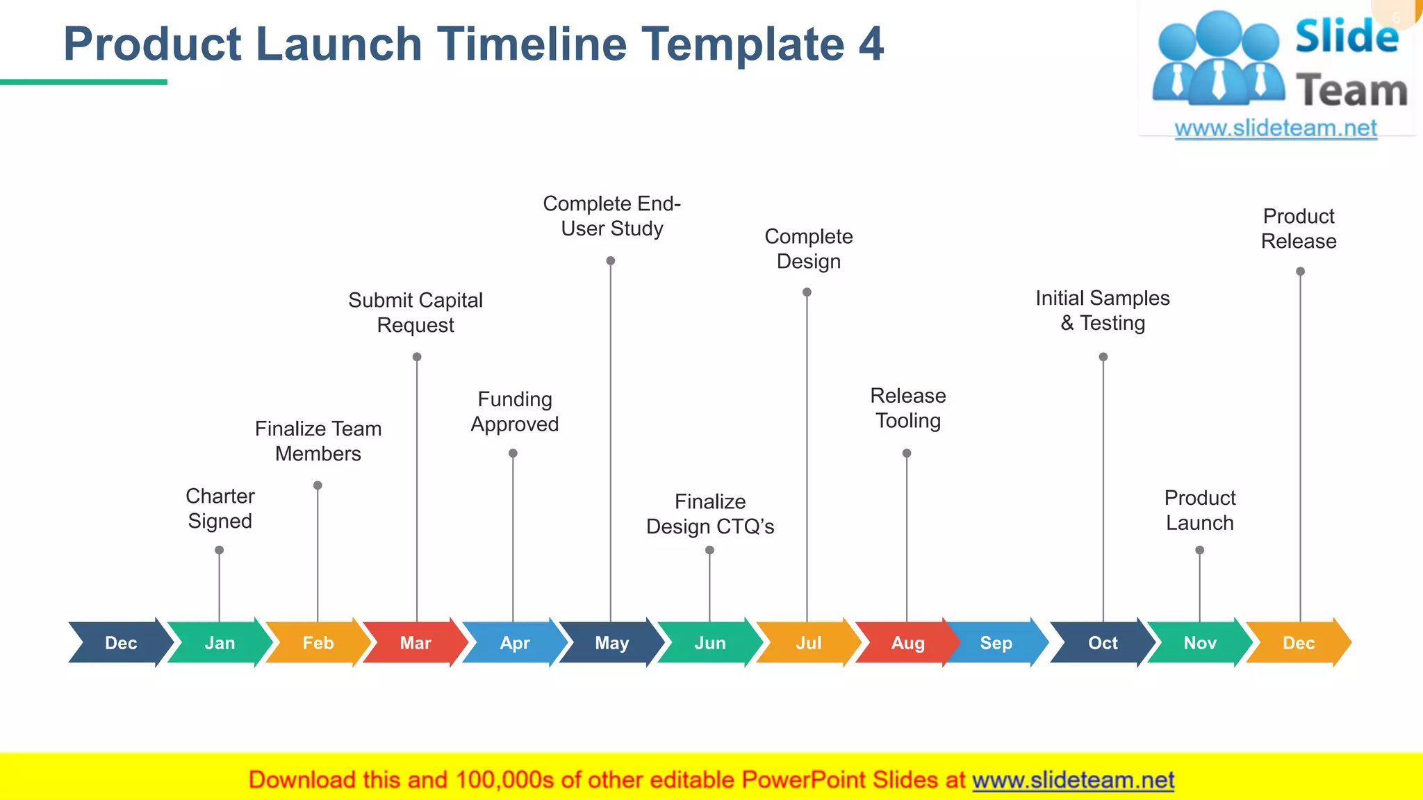 Product Launch Timeline Template 4
6
SepDec
Finalize Team
Members
Feb
Submit Capital
Request
Mar
Funding
Approved
Apr
Complete End-
User Study
May
Finalize
Design CTQ’s
Jun
Complete
Design
Jul
Release
Tooling
Aug
Product
Release
Dec
Initial Samples
& Testing
Oct
Product
Launch
Nov
Charter
Signed
Jan
This slide is 100% editable. Adapt it to your needs and capture your audience's attention.
 