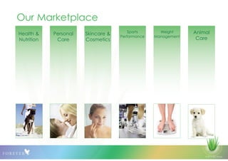 © 2013 QLS Group
Our Marketplace
Health &
Nutrition
Personal
Care
Skincare &
Cosmetics
Sports
Performance
Weight
Management
Animal
Care
 