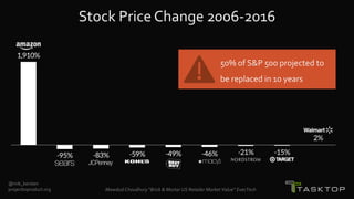 @mik_kersten
projecttoproduct.org Mawdud Choudhury “Brick & Mortar US Retailer Market Value” ExecTech
Stock Price Change 2006-2016
50% of S&P 500 projected to
be replaced in 10 years
 