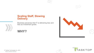 © Tasktop Technologies Inc. 2019
Tasktop Confidential Information
Scaling Staff, Slowing
Delivery
Business perceives that IT is delivering less and
less as investment grows
WHY?
 