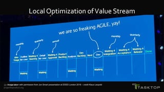 @mik_kersten
projecttoproduct.org
Image taken with permission from Jon Smart presentation at DOES London 2018 – credit Klaus Leopold
Local Optimization ofValue Stream
 