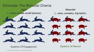 © 2019 Forrester Research, Inc. Reproduction Prohibited
Eliminate The Bimodal Drama
Agile
(…Fast, nimble small batches)
Systems Of Engagement Systems Of Record
Waterfall
(…slow, complex, big batch)
 
