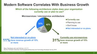 27© 2019 FORRESTER. REPRODUCTION PROHIBITED.
Modern Software Correlates With Business Growth
Source: Forrester’s Business Technographics® Business and Technology Developer Survey 2018
Which of the following architecture styles does your organization
currently use or plan to use?
Base: Developers who work full time, n=3,111
Currently use microservices
have revenue growth of 15%
or more
Currently use
Planning to use
Don't know
Not interested or no plans
42%
Microservices / microservice architecture
32%
17%
9%
Not interested or no plans
have revenue growth of 15%
or more
31%11%
 