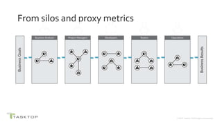 © 2019 Tasktop Technologies Incorporated.
From silos and proxy metrics
 