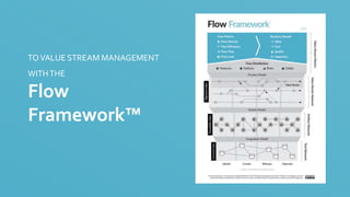 © 2019 Tasktop Technologies Incorporated.
TOVALUE STREAM MANAGEMENT
WITHTHE
Flow
Framework™
 