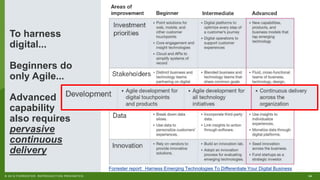 34© 2019 FORRESTER. REPRODUCTION PROHIBITED.
To harness
digital...
Forrester report: Harness Emerging Technologies To Differentiate Your Digital Business
Beginners do
only Agile...
Advanced
capability
also requires
pervasive
continuous
delivery
 
