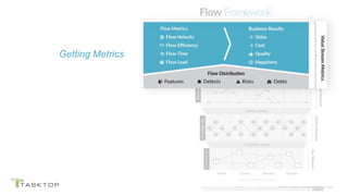 © 2019 Tasktop Technologies Incorporated.
Getting Metrics
 