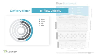 © 2019 Tasktop Technologies Incorporated.
Delivery Meter
 