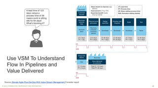 42© 2019 FORRESTER. REPRODUCTION PROHIBITED.
Source: Elevate Agile-Plus-DevOps With Value Stream Management Forrester report
Use VSM To Understand
Flow In Pipelines and
Value Delivered
 