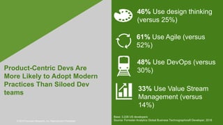 © 2019 Forrester Research, Inc. Reproduction Prohibited
Product-Centric Devs Are
More Likely to Adopt Modern
Practices Than Siloed Dev
teams
46% Use design thinking
(versus 25%)
61% Use Agile (versus
52%)
48% Use DevOps (versus
30%)
33% Use Value Stream
Management (versus
14%)
Base: 3,228 US developers
Source: Forrester Analytics Global Business Technographics® Developer, 2018
 