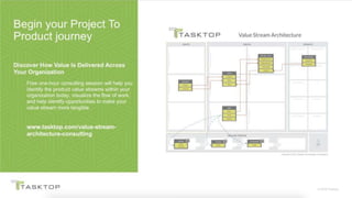 © 2019 Tasktop Technologies Incorporated.
 