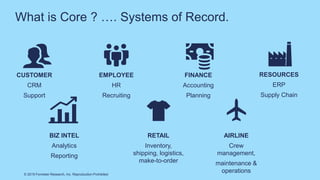 © 2019 Forrester Research, Inc. Reproduction Prohibited
CUSTOMER
CRM
Support
What is Core ? …. Systems of Record.
EMPLOYEE
HR
Recruiting
FINANCE
Accounting
Planning
RESOURCES
ERP
Supply Chain
BIZ INTEL
Analytics
Reporting
RETAIL
Inventory,
shipping, logistics,
make-to-order
AIRLINE
Crew
management,
maintenance &
operations
 