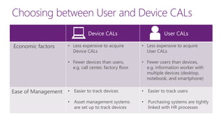 Devvice Vs User Cal Microsoft Product Licensing | PDF