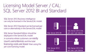 Microsoft Product Licensing | PDF