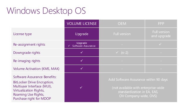 Microsoft Product Licensing