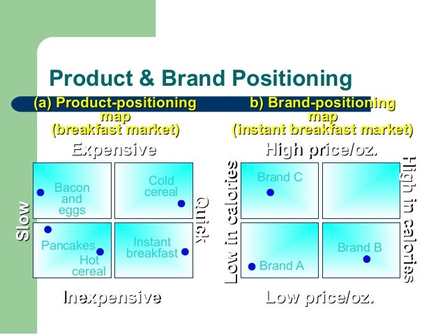 product life cycle by manish badhiye product positioning presentation