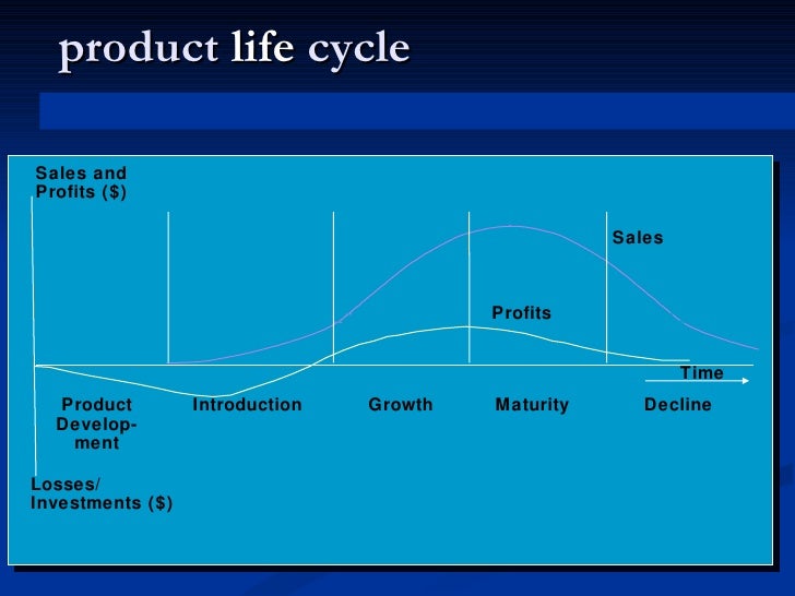 Product Life Cycle